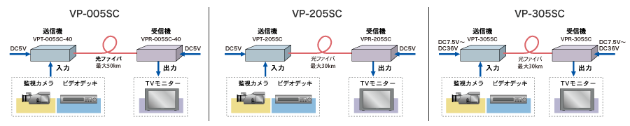 VP-005/VP-205/VP-305接続例