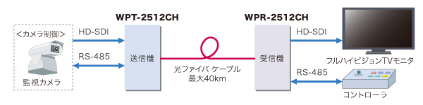 WP-2500接続例