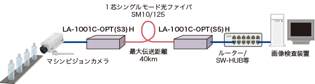 LA-1000接続例