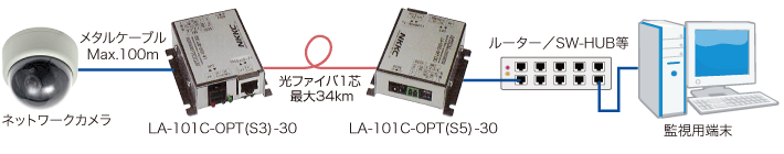 LA-101接続例