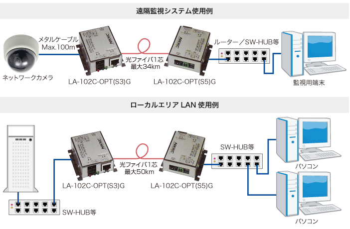 LA-102接続例