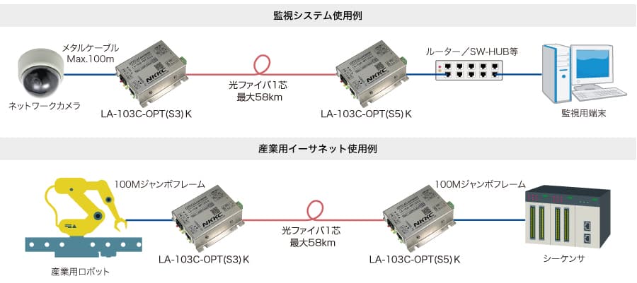 LA-103接続例