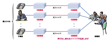 OP-001使用例