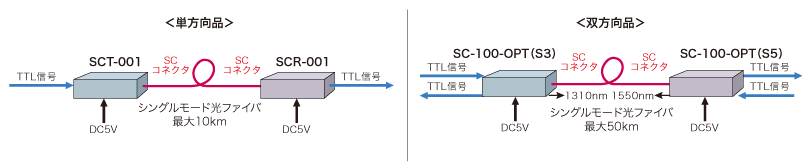 SC接続例