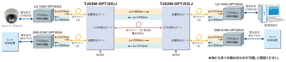 TJ接続例