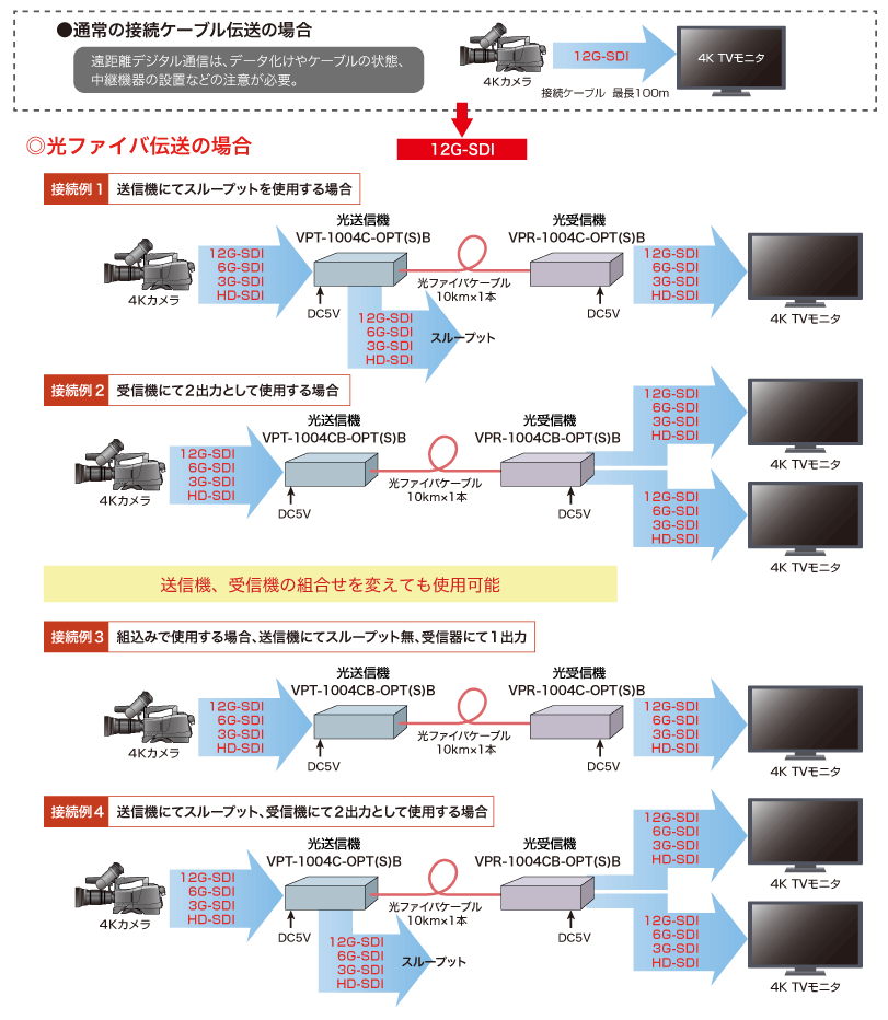 VP-1004接続例