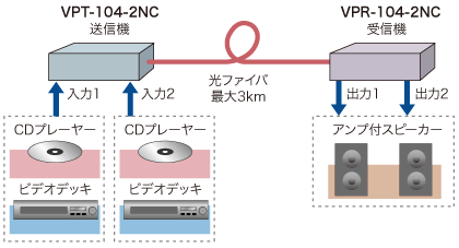 VP-104接続例