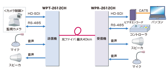 WP-2600接続例